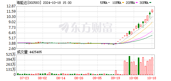 成都股票配资 黎巴嫩通信设备爆炸后续：转向中国大陆的中东电子订单变化不大