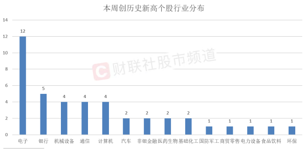 办理股票配资 市场大幅度回调 机构称仍存在结构性机会 这些个股逆势创下新高