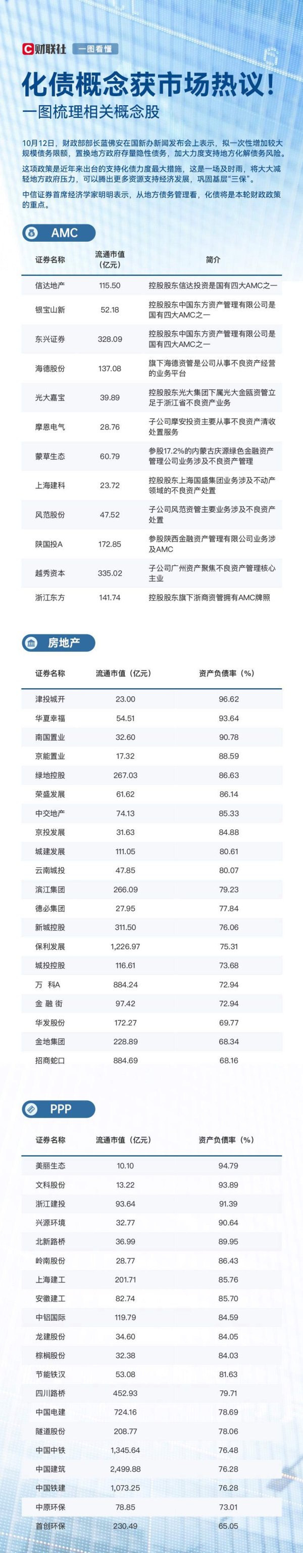 配资专业股票 化债概念获市场热议！一图梳理相关概念股