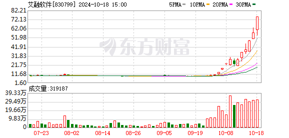 运城期货配资 违规清仓减持！上海、深圳监管 火速出手！