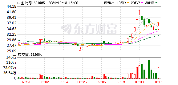 泉州股票配资 涉思尔芯IPO项目未勤勉尽责 中金公司被立案调查