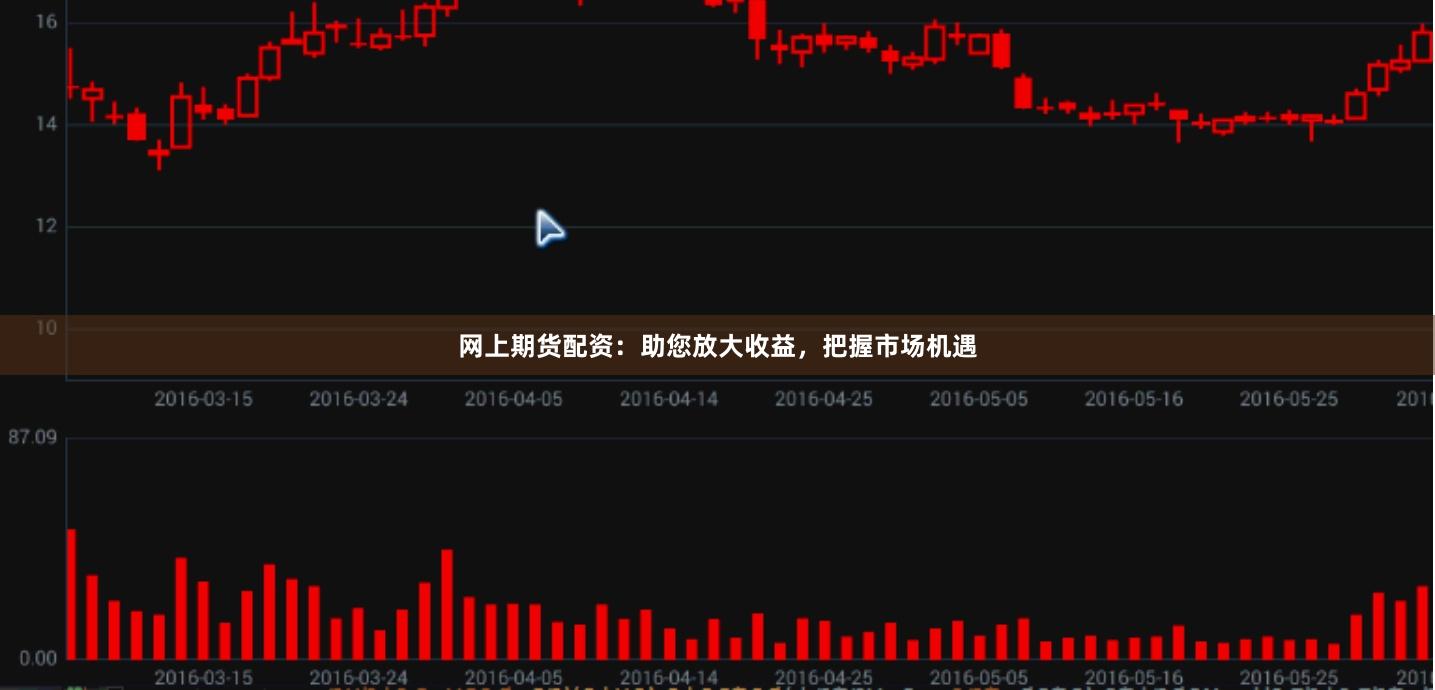 网上期货配资：助您放大收益，把握市场机遇