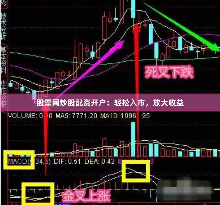 股票网炒股配资开户：轻松入市，放大收益