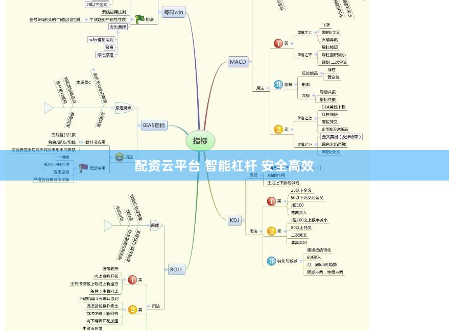 配资云平台 智能杠杆 安全高效