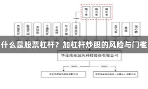什么是股票杠杆?加杠杆炒股的风险与门槛
