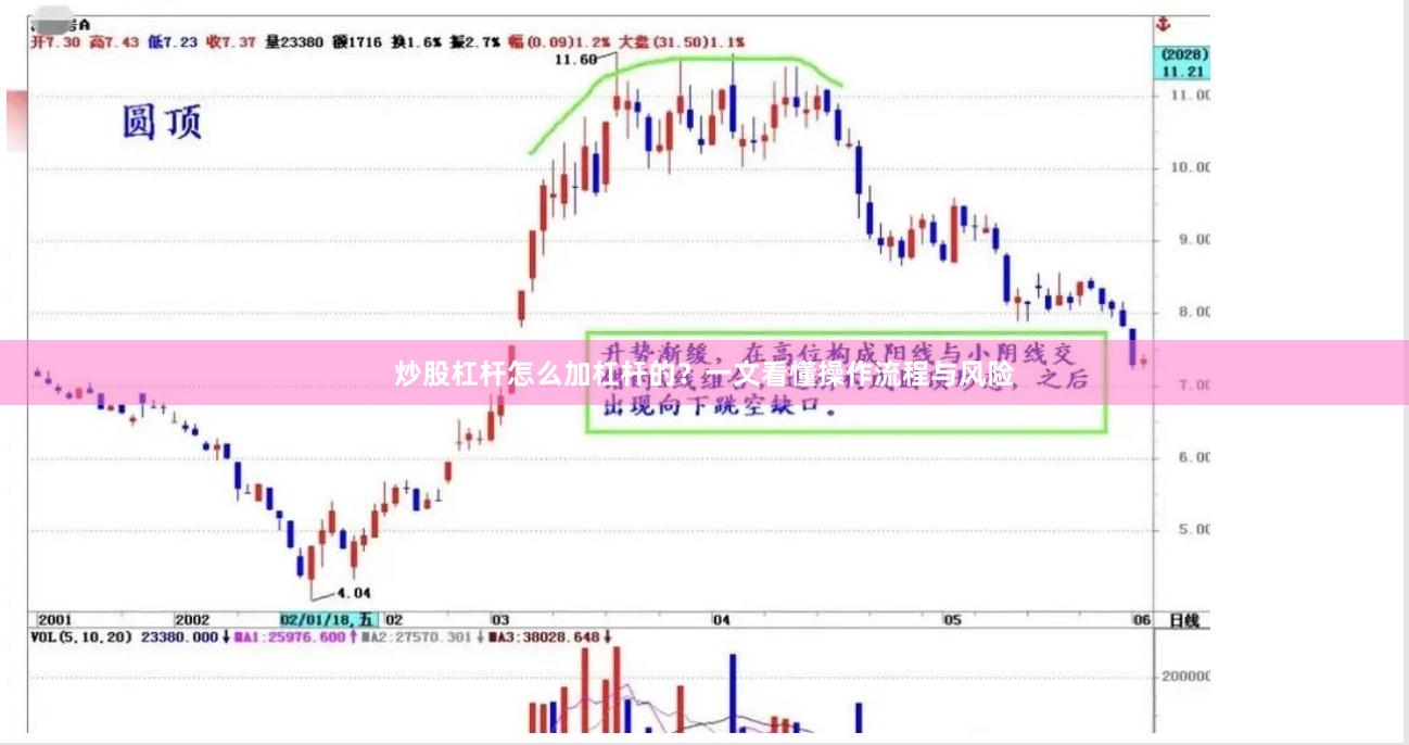 炒股杠杆怎么加杠杆的？一文看懂操作流程与风险