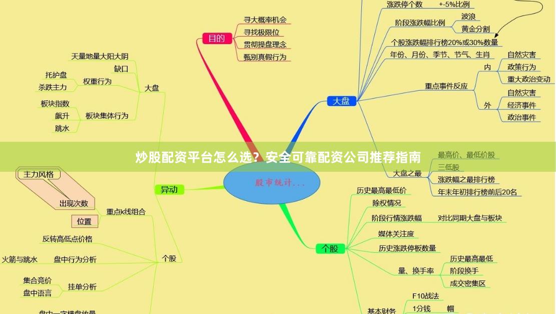 炒股配资平台怎么选？安全可靠配资公司推荐指南